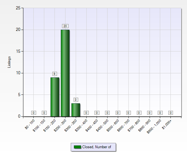 8 Hot Indian Trail, NC Neighborhoods To Watch In 2019